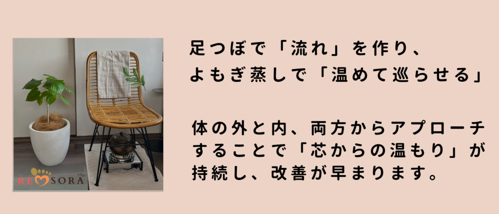 alt="足つぼで巡りを促し、よもぎ蒸しで体を温めることで、芯から温まり体質改善が進む仕組みを解説した画像"
